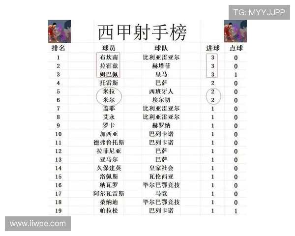 塞维利亚火力全开主场狂胜副班长重燃西甲积分榜竞争激情